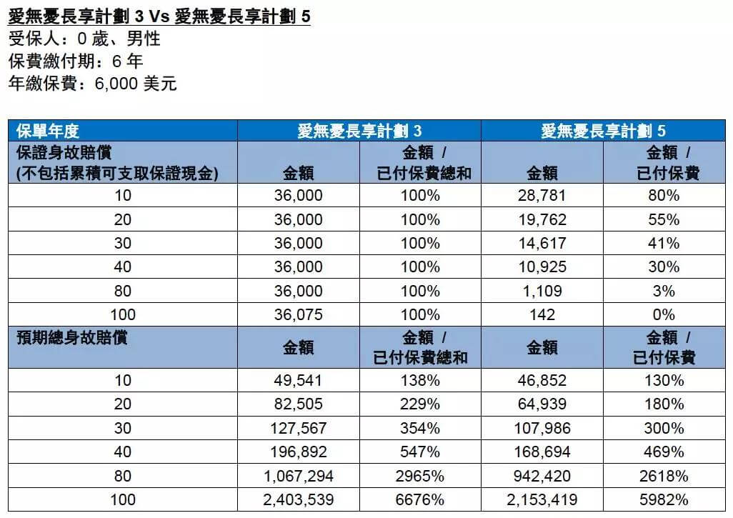 4f8ef1df4f5d484eb7e5a1de3b865bfd 香港友邦保险(AIA)即将发布爱无忧长享计划5 6