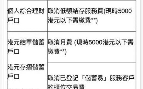 香港银行开户：香港汇丰银行将取消年费及最低结余费！