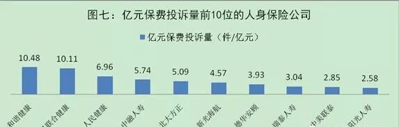640 6 内地保险一季度投诉22651件,超香港保险投诉量137倍!