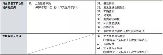 67815a01e9324d88afdc0cf79ad525bb 英国保诚发布全新重疾险【危疾首护保】,保费便宜25% 10