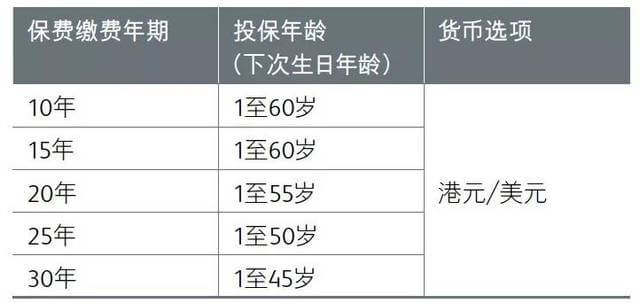 69c41b54cb8e41bdb8f30e52826ee770 英国保诚发布全新重疾险【危疾首护保】,保费便宜25% 8