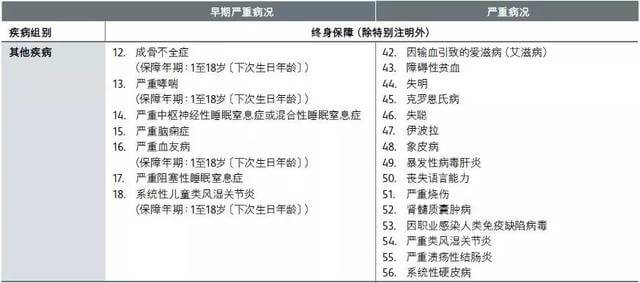 7a8b0373ab804933a4a85acae50aada2 英国保诚发布全新重疾险【危疾首护保】,保费便宜25% 11