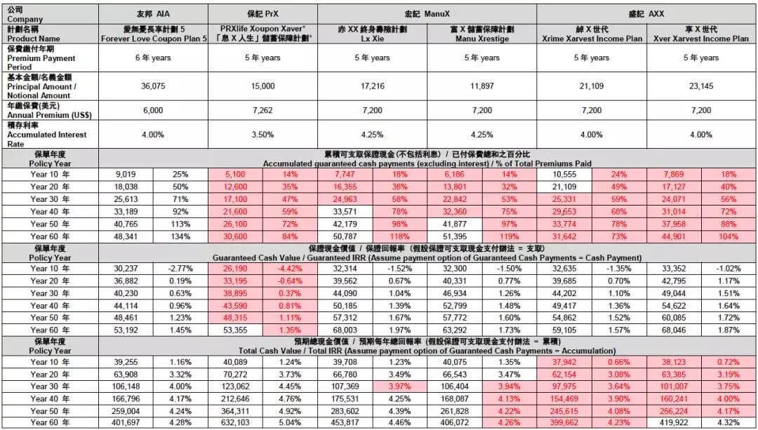 879b9c848c4e4bdb9c9aff0b60ec2e17 香港友邦保险(AIA)即将发布爱无忧长享计划5 10