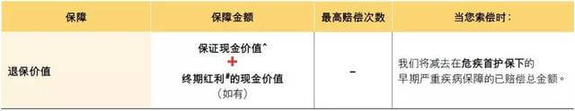 8d89afd5d3e3439fab6b752250cc7e2b 英国保诚发布全新重疾险【危疾首护保】,保费便宜25% 7