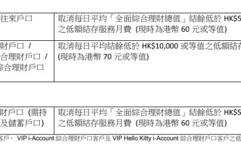 香港大新银行取消个人户口结存费
