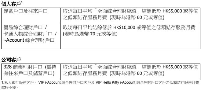 香港大新银行取消个人户口结存费