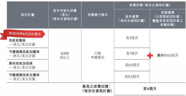 962f3d7c91854c238b50110a927db7ea 英国保诚发布全新重疾险【危疾首护保】,保费便宜25% 17