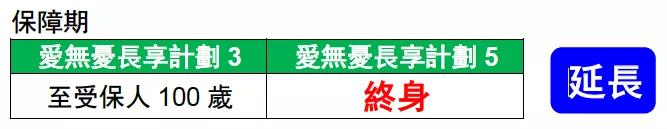b91992fc68224a57bf592ae4fdcfd4fd 香港友邦保险(AIA)即将发布爱无忧长享计划5 2