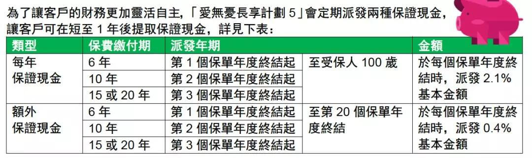 c00f6c4acc3d4f05a1713971846dca8b 香港友邦保险(AIA)即将发布爱无忧长享计划5 3