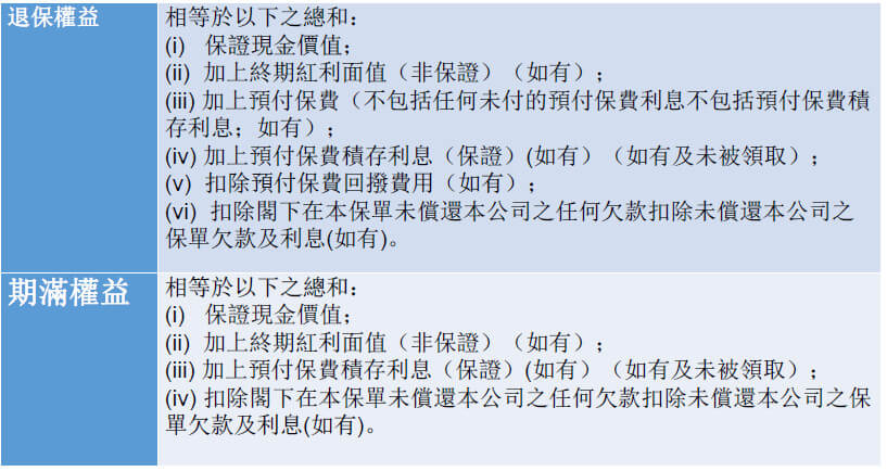 香港太平金钻非凡储蓄寿险计划测评和投保案例