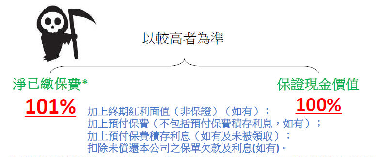 e4151f0c2dff493292a4ad9a9b9909ee 香港太平金钻非凡储蓄寿险计划测评和投保案例 10