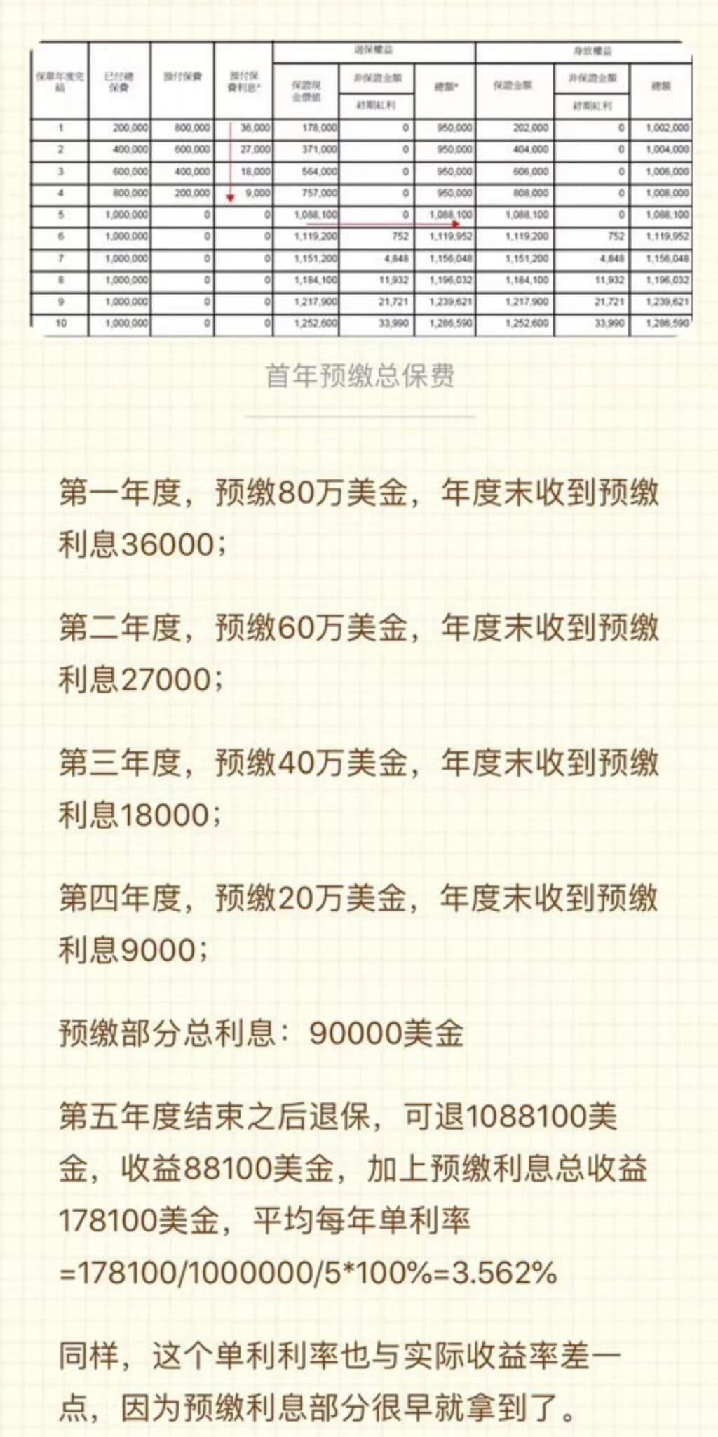 f2687fe78a484c669b101fbf46b893c0 香港太平金钻非凡储蓄寿险计划测评和投保案例 19
