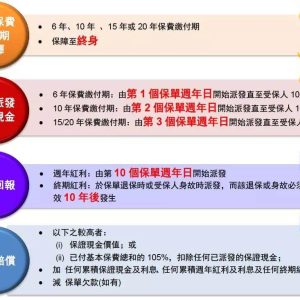香港友邦保险（AIA）即将发布爱无忧长享计划5