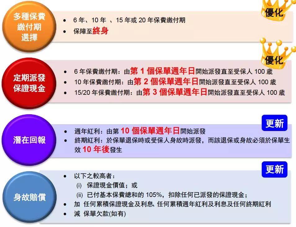 f701fd07a72746d982137b42bc2ee3fa 香港友邦保险(AIA)即将发布爱无忧长享计划5