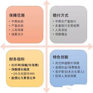 2019年年中盘点香港重疾险产品