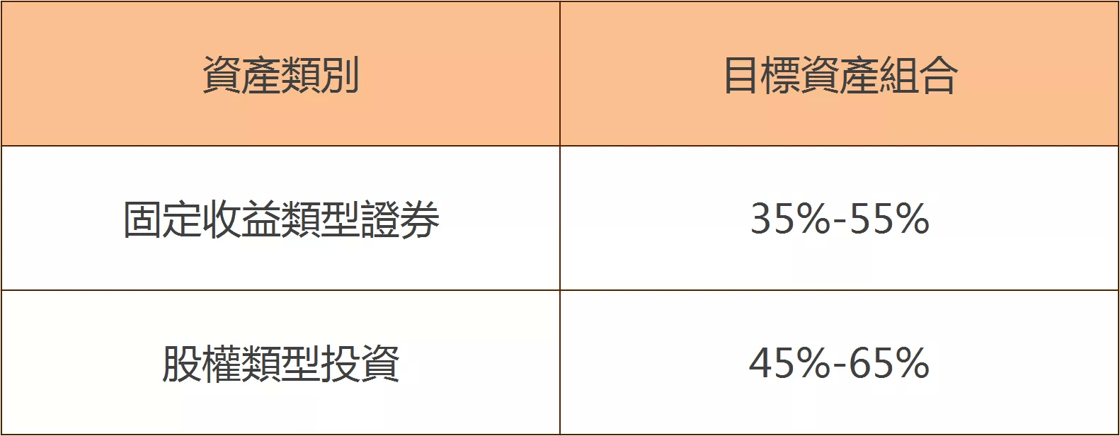 2C5CAA64 F3D7 4453 AFD2 83C57EF2C895 香港主流储蓄分红保险投资组合盘点 4