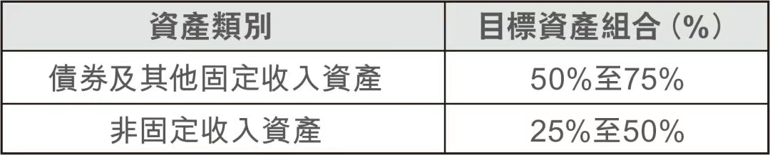 5B0E13E8 7584 49C5 8E33 CA5957483C99 香港主流储蓄分红保险投资组合盘点 5