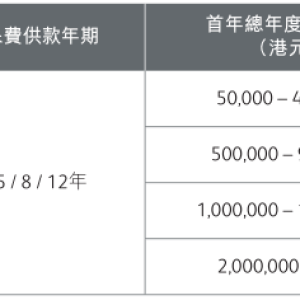 香港英国保诚最新投保优惠活动（6月27日-7月27日）