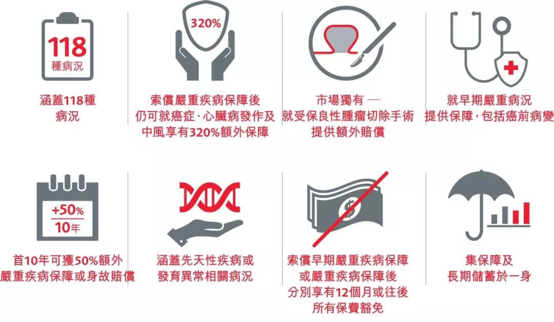 67CFEF05 37BB 4BCA B208 AD7AAE92AA7A 保诚2019年再续佳绩 全球管理资产6570亿!偿付率高达597%! 6