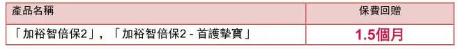 香港友邦保险最新投保优惠（7月1日-9月30日）