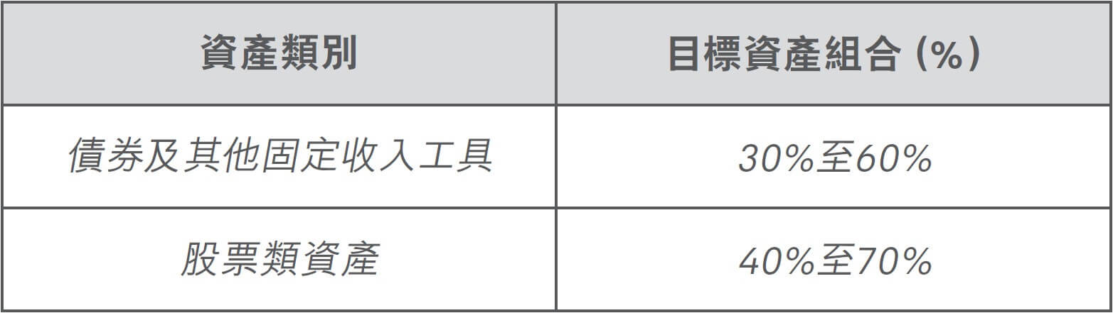 AD88EF3B D4C8 4A2E 9096 E2E4B15CC4EA 香港主流储蓄分红保险投资组合盘点 8