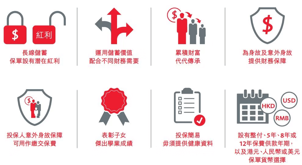 保诚2019年再续佳绩 全球管理资产6570亿！偿付率高达597%！ 4
