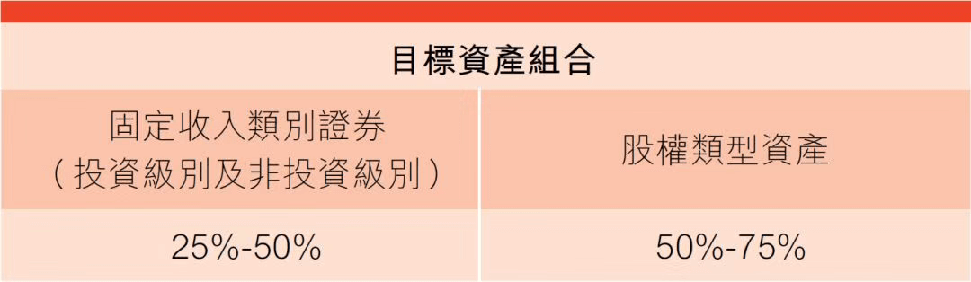 C1C248B9 750F 48D0 97DA 56ED4C280919 香港主流储蓄分红保险投资组合盘点 3