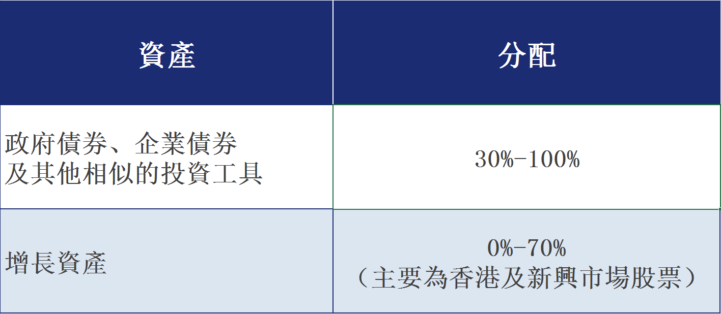 C8F93A45 AFF8 440D BF65 06C5681FF0AC 香港主流储蓄分红保险投资组合盘点 1