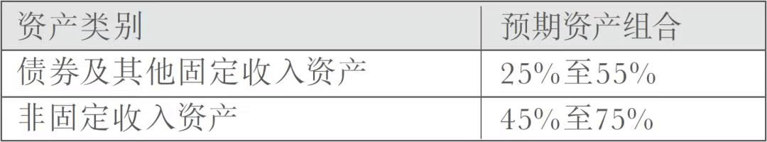 CB1B0F95 2F8F 40BB BA3C C15D5ACB9A29 香港主流储蓄分红保险投资组合盘点 6