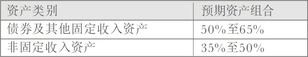 D65A3709 23DB 466D 9FB5 64B137683777 香港主流储蓄分红保险投资组合盘点 7