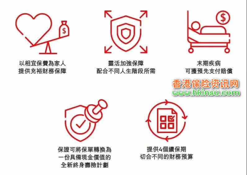 640 1 香港英国保诚发布「守护家人」定期寿险计划 1