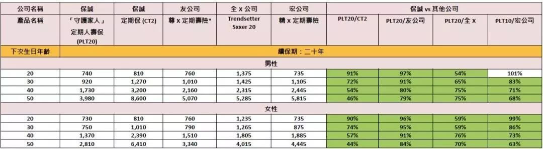 640 10 香港英国保诚发布「守护家人」定期寿险计划 9