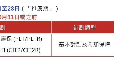 香港友邦（AIA）加裕智倍保-原位癌保障条款视频介绍
