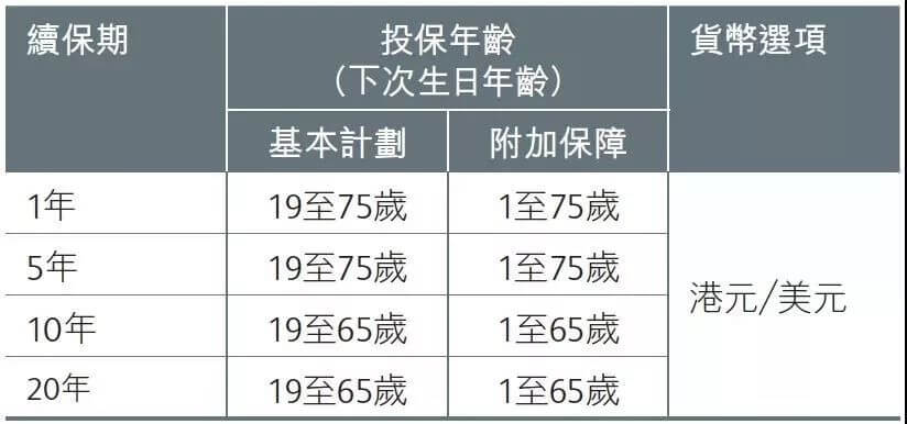 640 3 香港英国保诚发布「守护家人」定期寿险计划 3