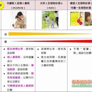 香港英国保诚发布「守护家人」定期寿险计划