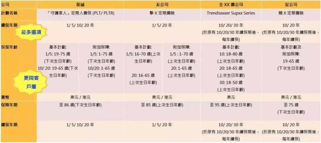 640 5 香港英国保诚发布「守护家人」定期寿险计划 4