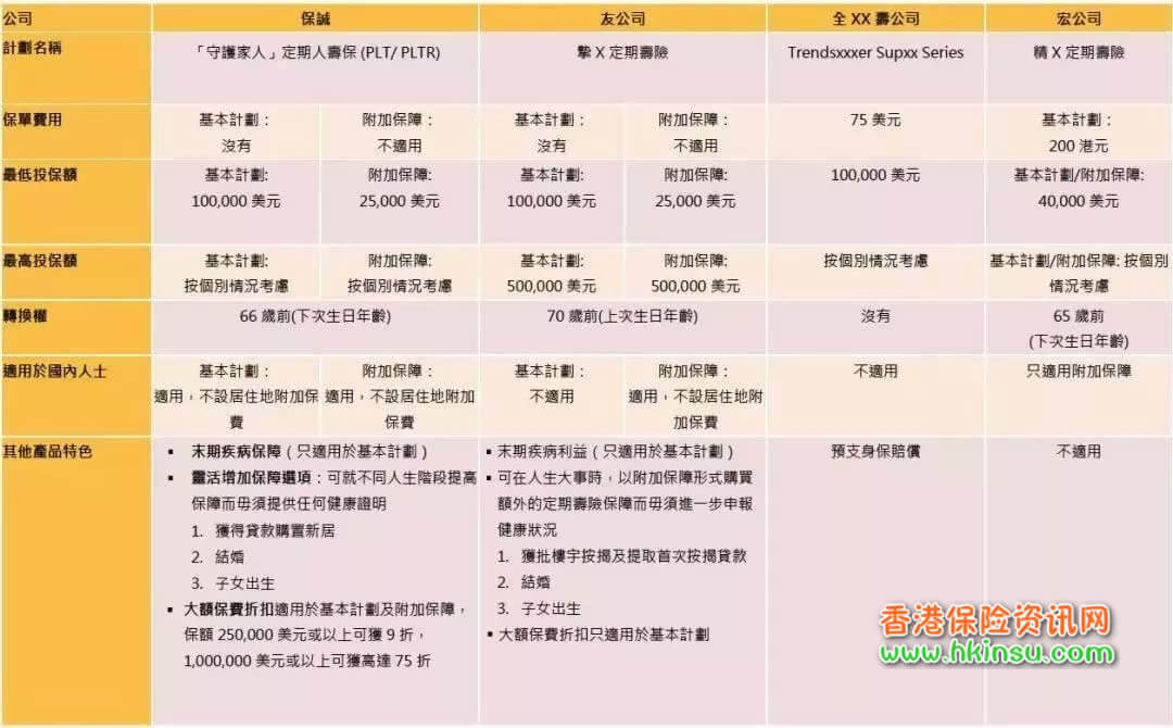 640 6 香港英国保诚发布「守护家人」定期寿险计划 5