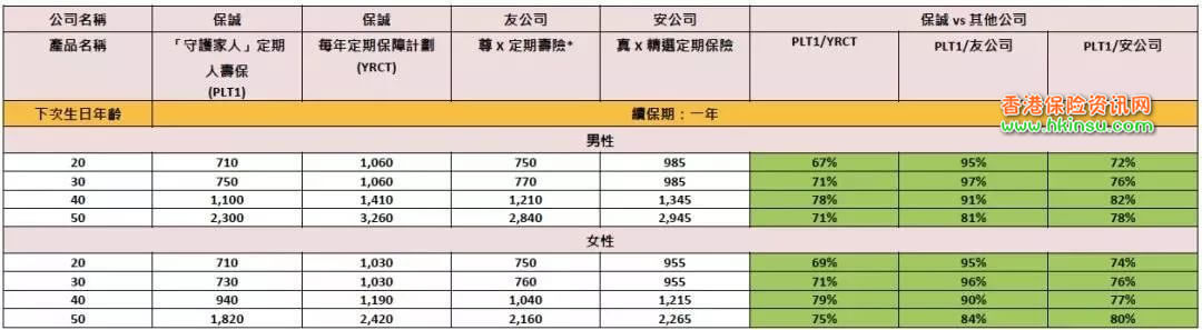 640 7 香港英国保诚发布「守护家人」定期寿险计划 6