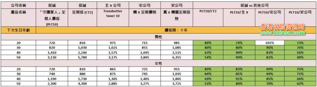 640 9 香港英国保诚发布「守护家人」定期寿险计划 8