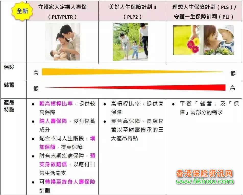640 香港英国保诚发布「守护家人」定期寿险计划