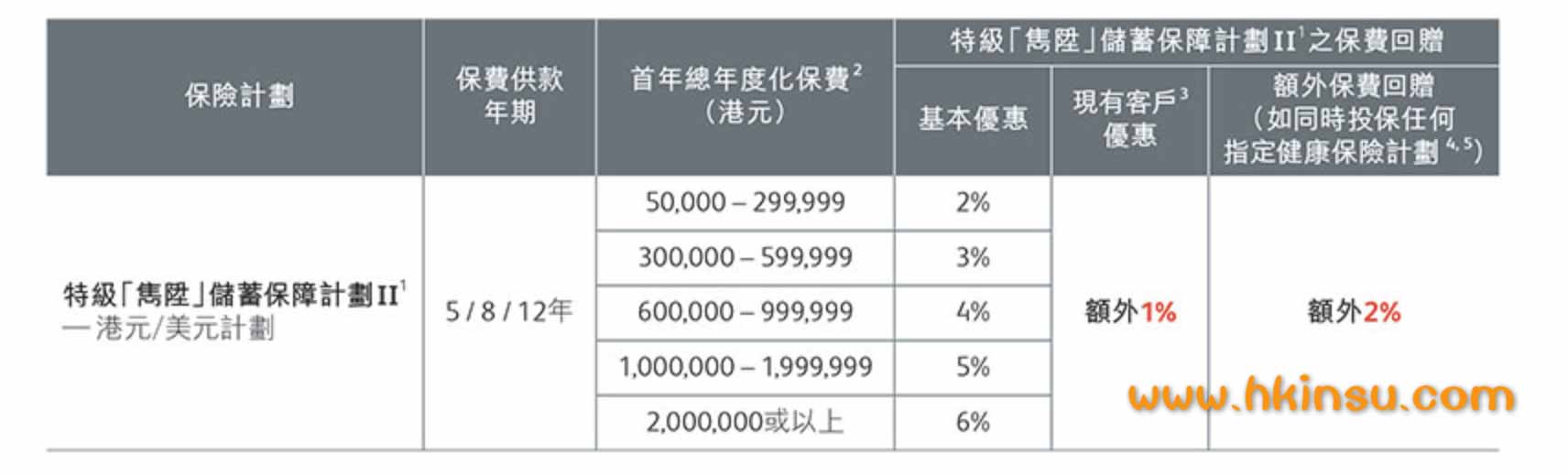 Screenshot 2019 08 29 at 9.14.34 AM 香港英国保诚最新投保优惠活动(8月29-9月26日)