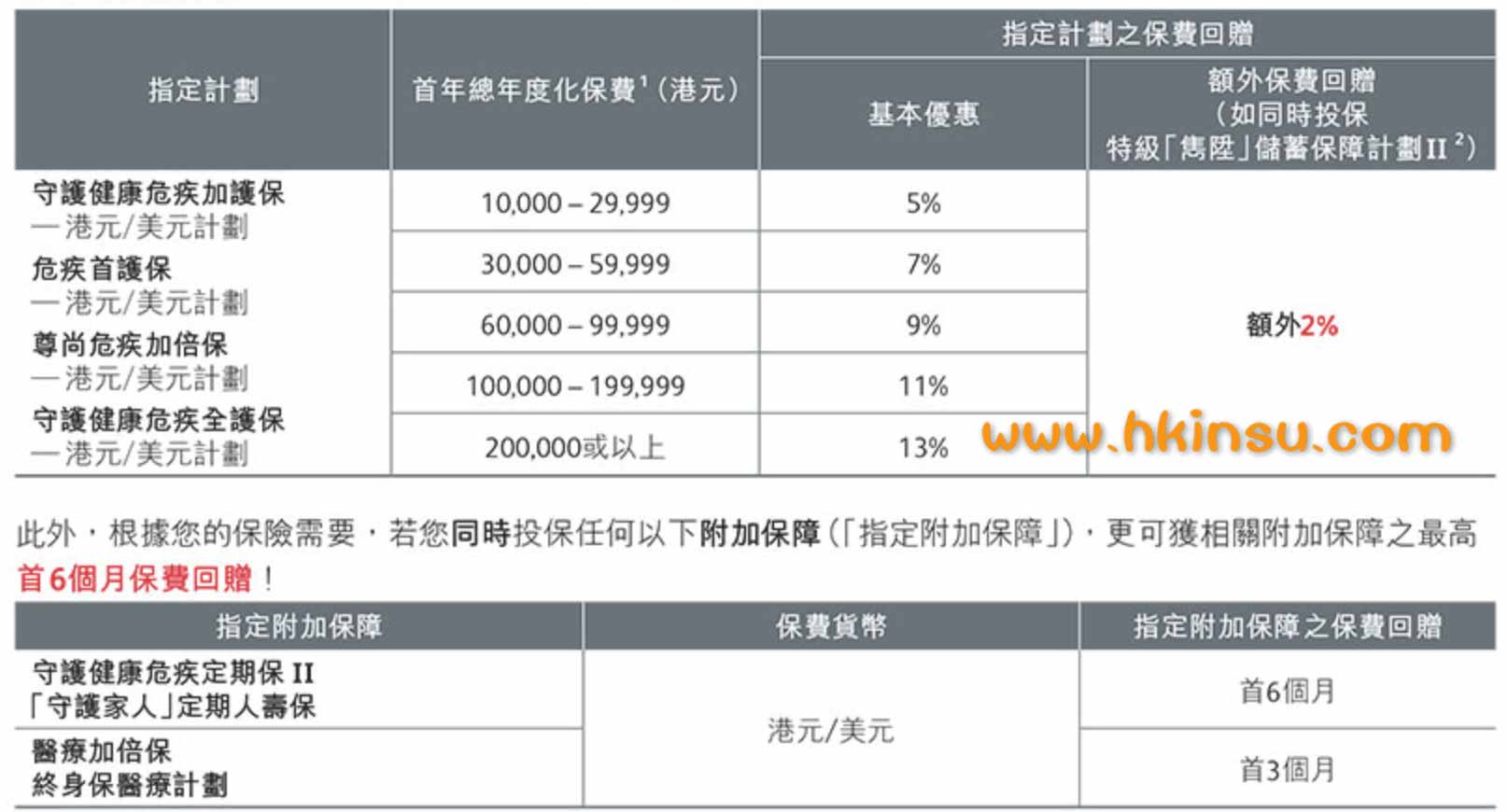 Screenshot 2019 08 29 at 9.20.04 AM 香港英国保诚最新投保优惠活动(8月29-9月26日) 1