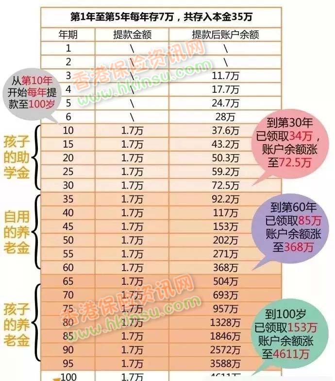 640 1 2 香港英国保诚隽升储蓄保障计划详细介绍