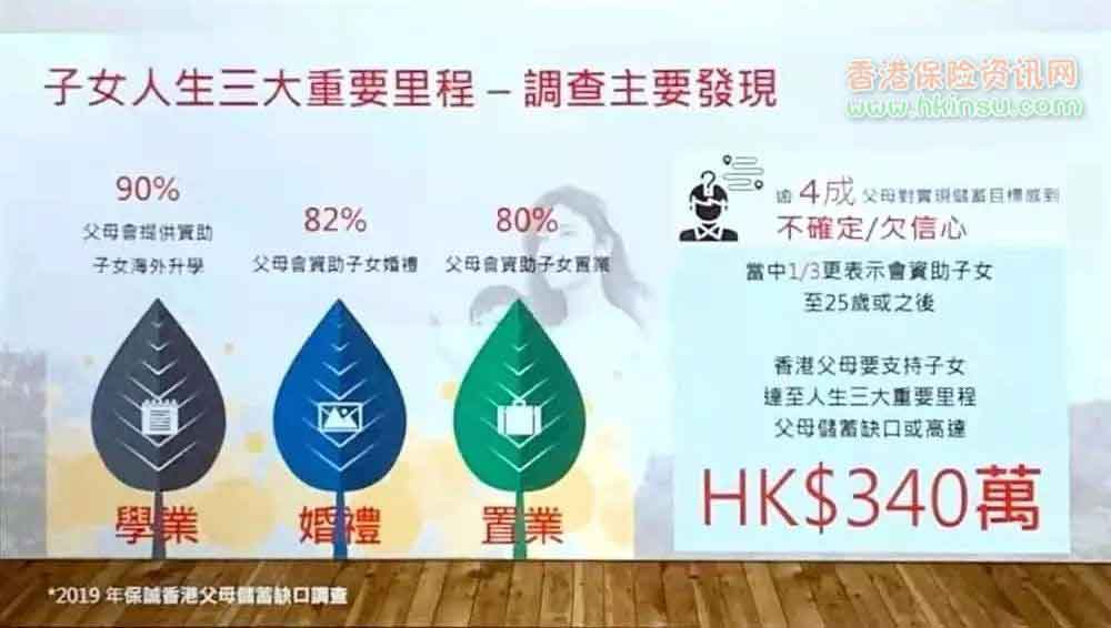 640 1 5 香港英国保诚发布最新儿童储蓄险「童创未来」 1