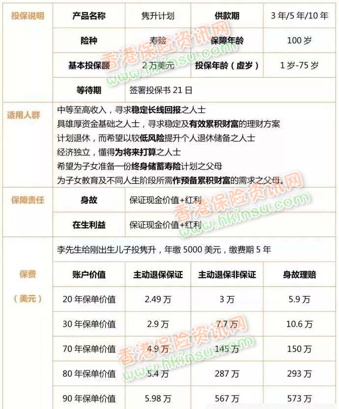 640 13 隽升储蓄保障计划