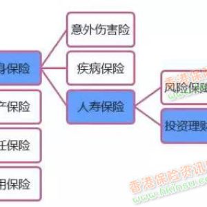 我为什么建议你买香港储蓄分红险？