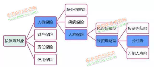 640 14 我为什么建议你买香港储蓄分红险? 4