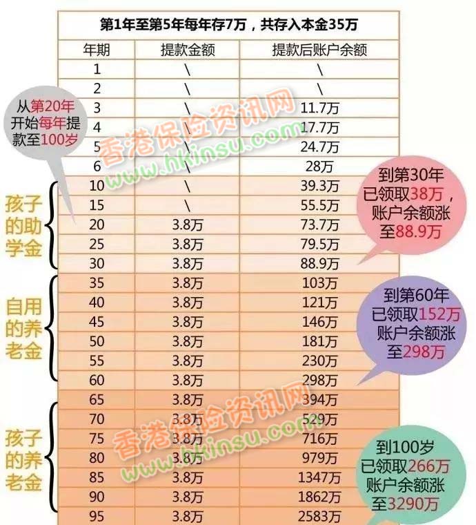 640 2 1 香港英国保诚隽升储蓄保障计划详细介绍 1
