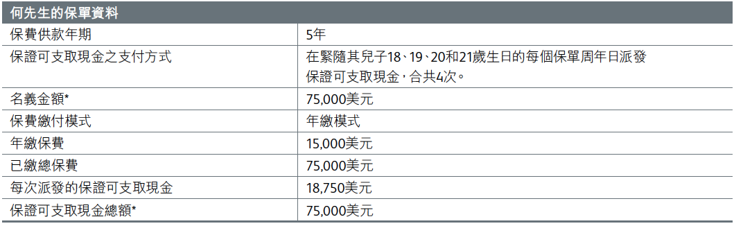 640 2 香港英国保诚发布最新儿童储蓄险「童创未来」 10