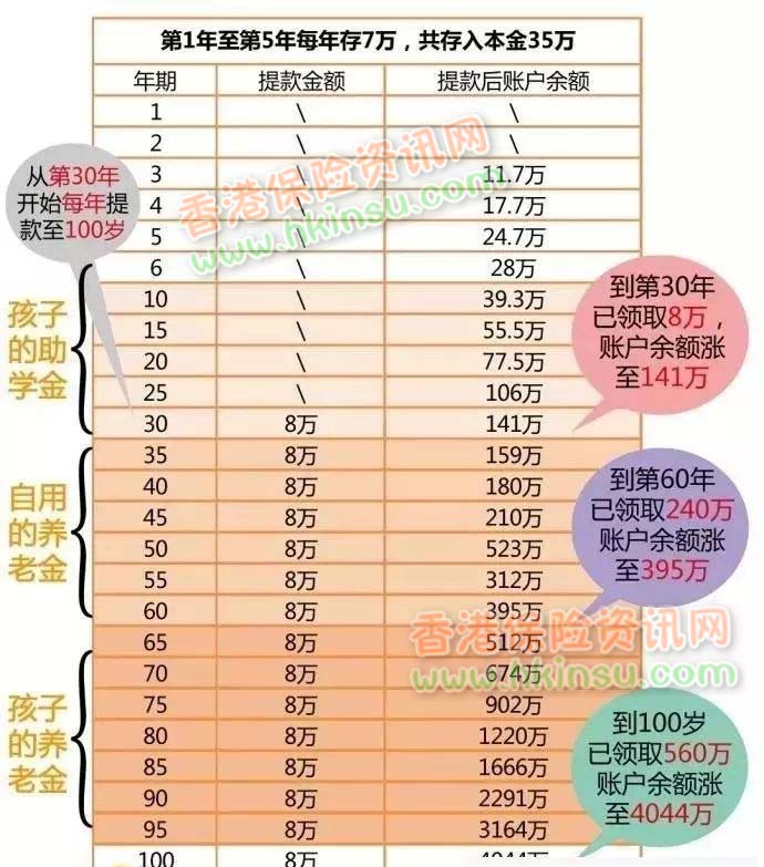 640 3 1 香港英国保诚隽升储蓄保障计划详细介绍 2